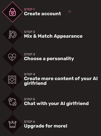 Complete registration process for eHentai.ai services